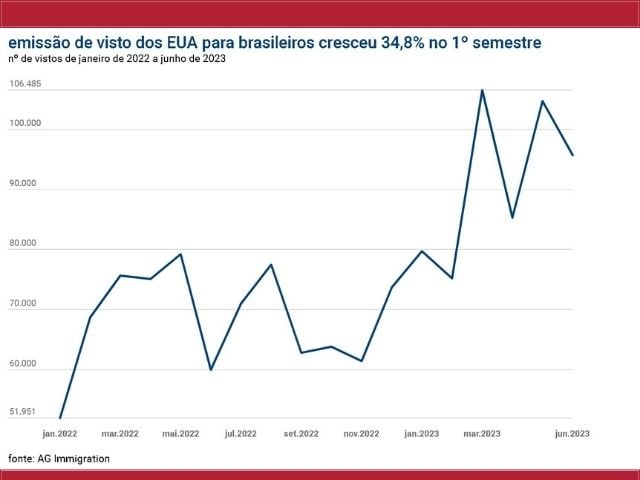 TRABALHAR NOS ESTADOS UNIDOS -VISTO DOS EUA PARA BRASILEIROS